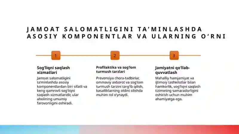 Jamoat salomatligi va sog‘liqni saqlashni tashkil etish modulining o‘rni, asosiy komponentlari 4