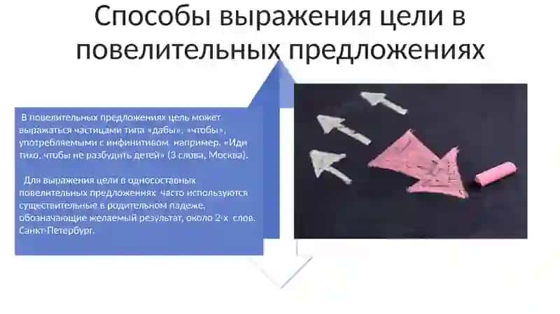 Выражение целевых отношений в простом и сложном ПРЕДЛОЖЕНИЯХ 4