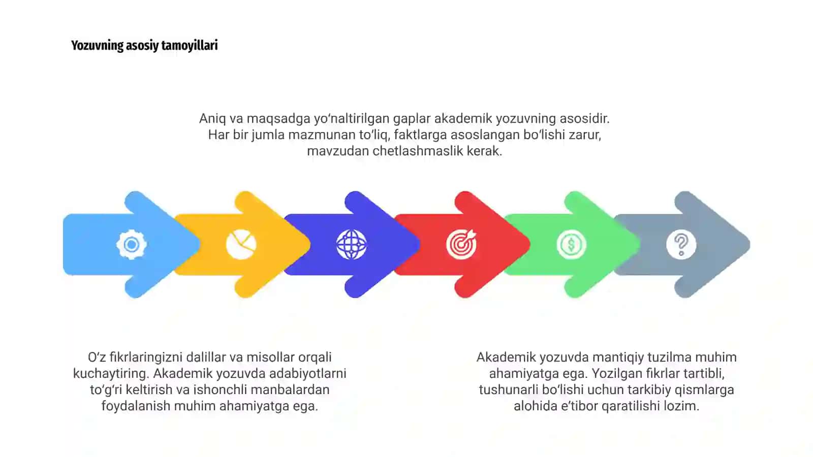 Akademik yozish 4