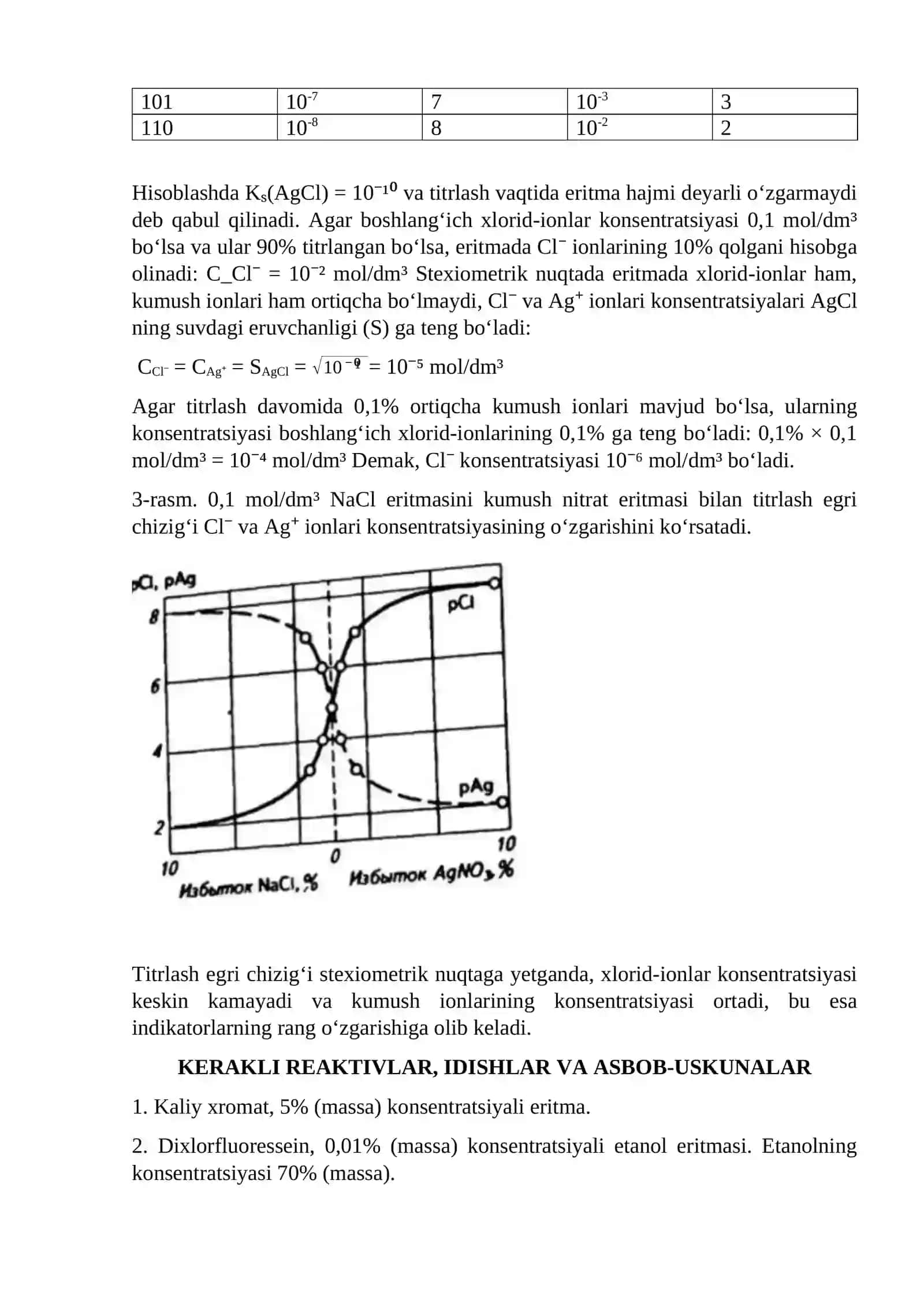 Laboratoriya ishi № 27 4