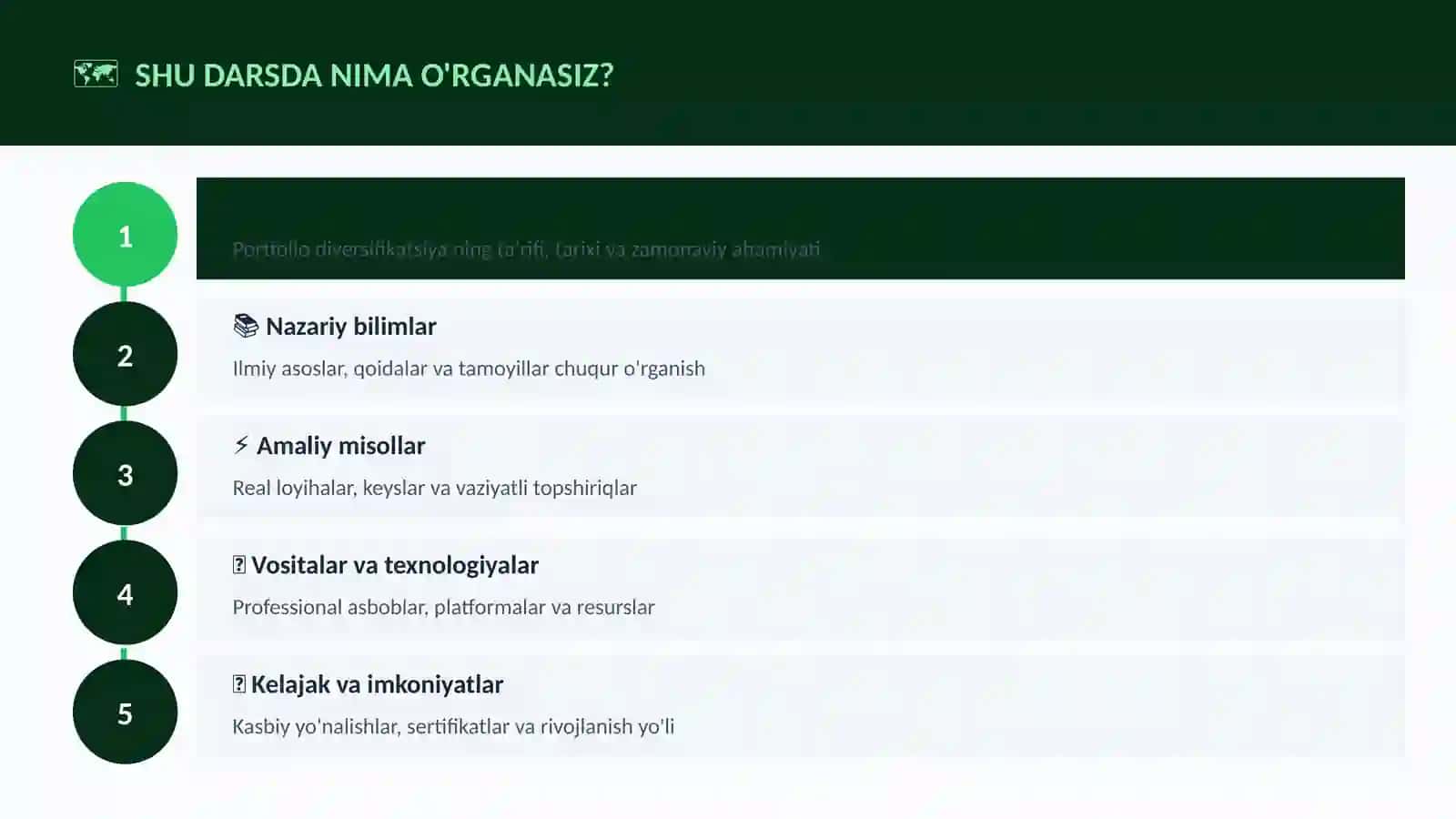 Portfolio diversifikatsiya 4