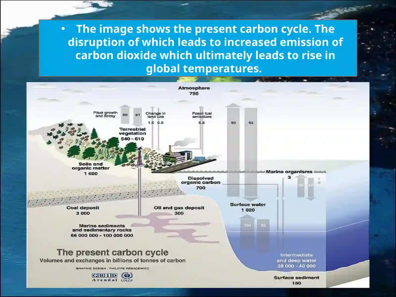 Global Warming 4
