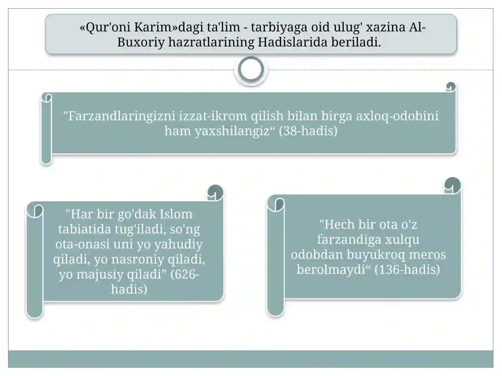 Pedagogik ta’limotlar tarixi. G‘arb va Sharq mutafakkirlarining qarashlari 4