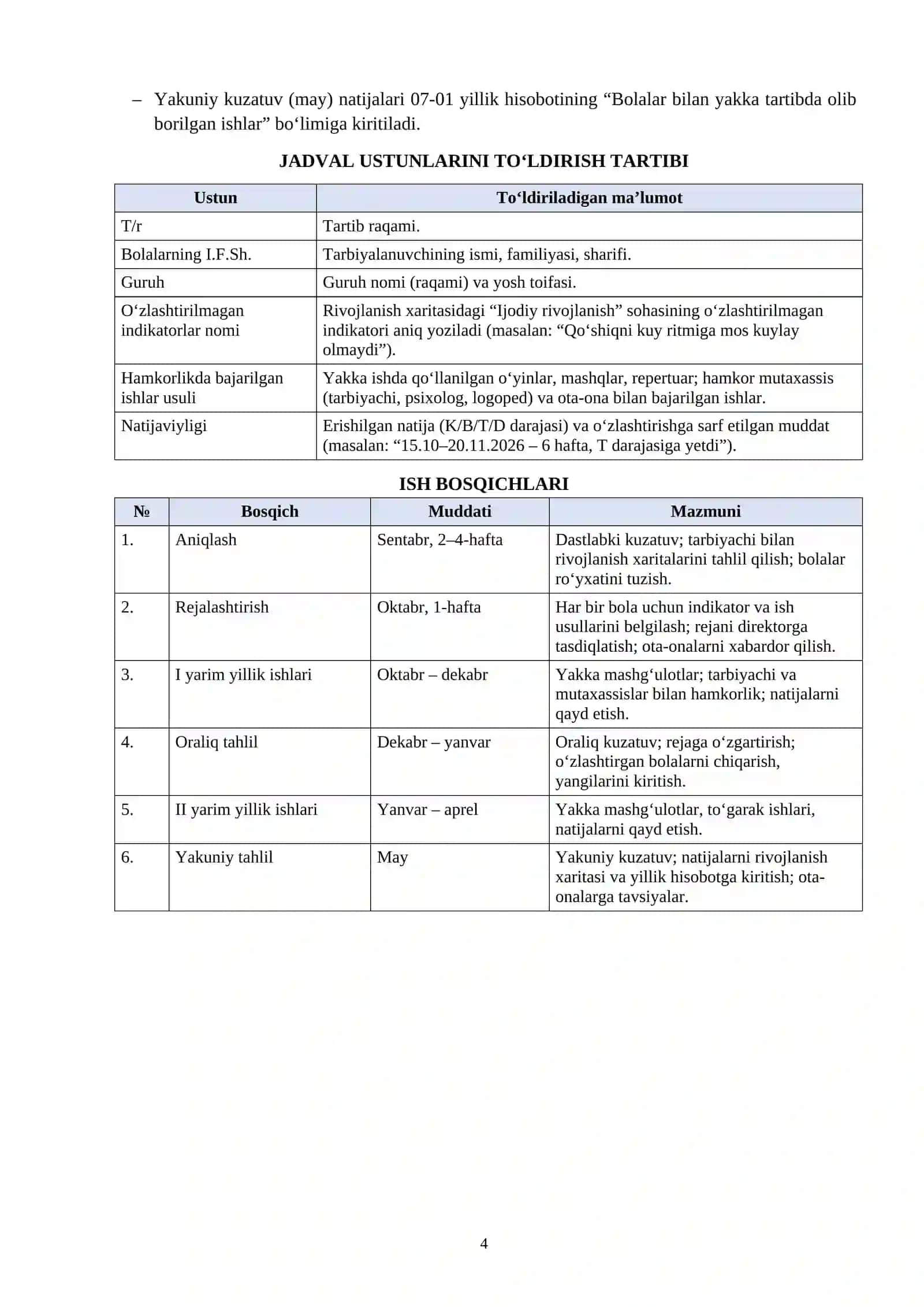 07-02 Musiqa rahbari yakka tartibda ishlash rejasi 2026-2027 4