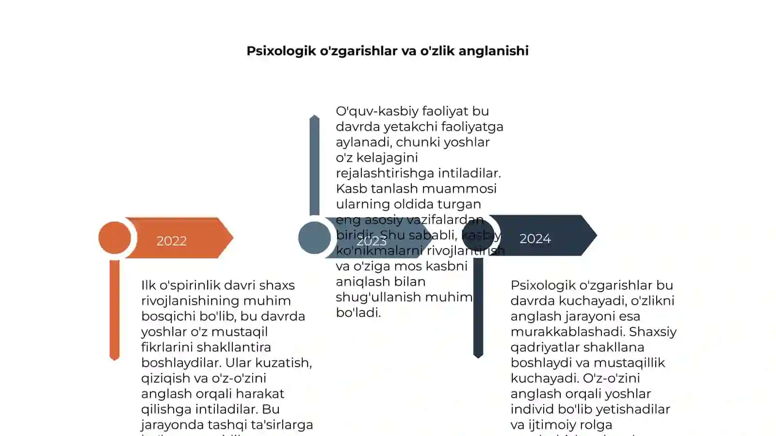 Ilk o'spirinlik davri 4