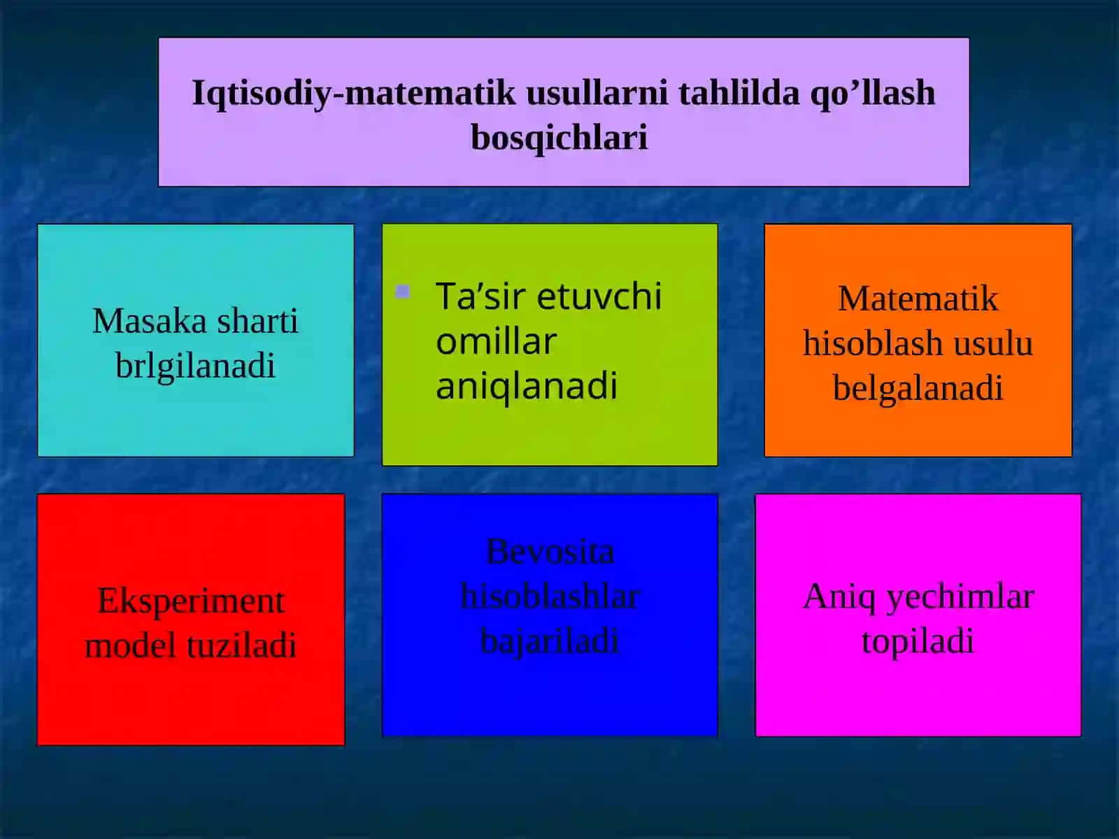 Iqtisodiy tahlilning iqtisodiy-matematik usullari 4