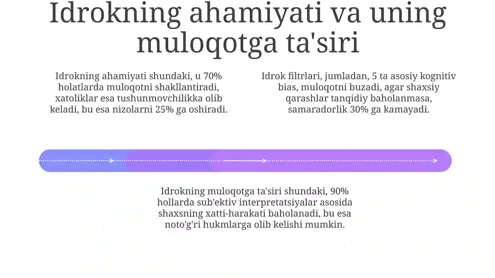 Shaxslararo muloqotning mohiyati: Bir-birimizni anglash erkinligi 4