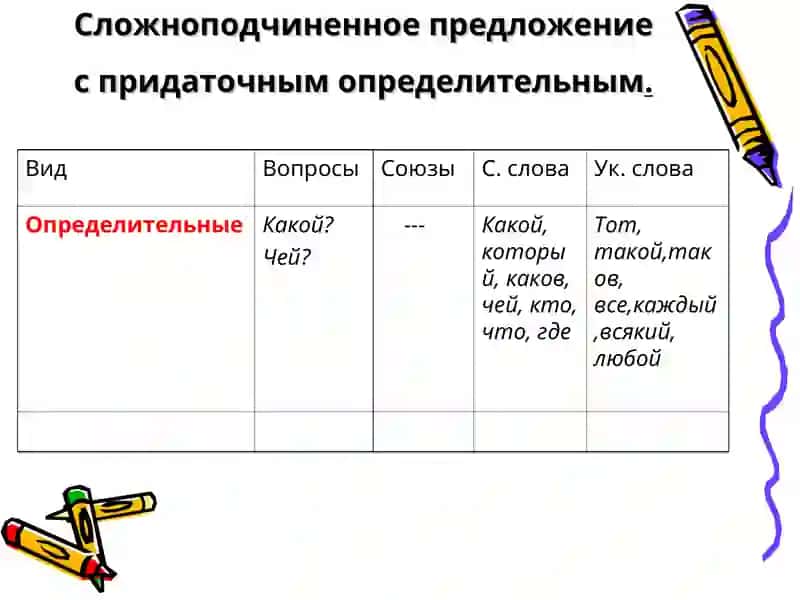 Выражение объектных значений в сложноподчиненном предложении 4