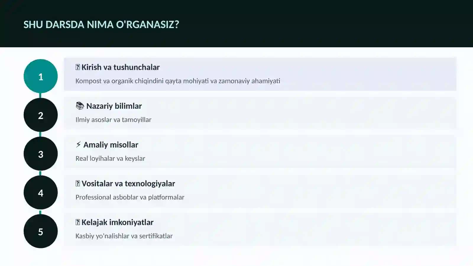 Kompost va organik chiqindini qayta 4