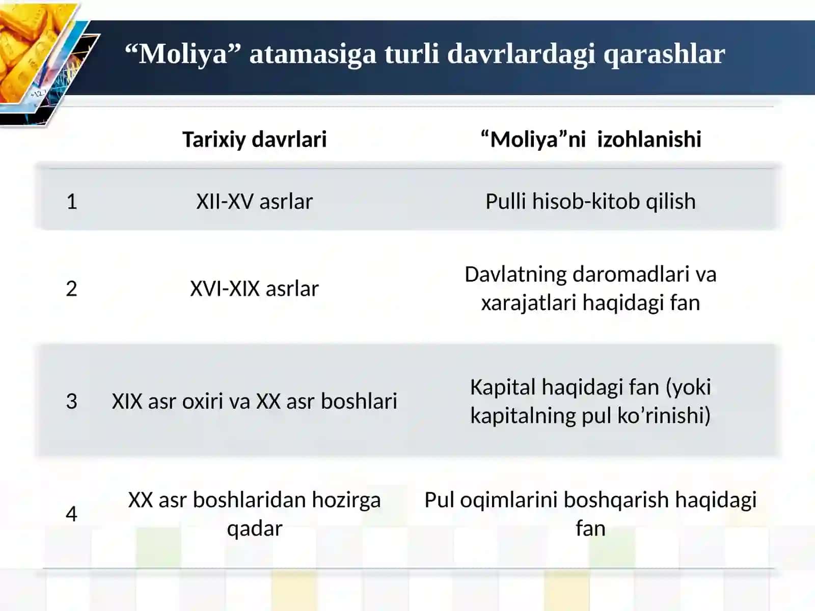 Moliyaasoslari fanigi 4