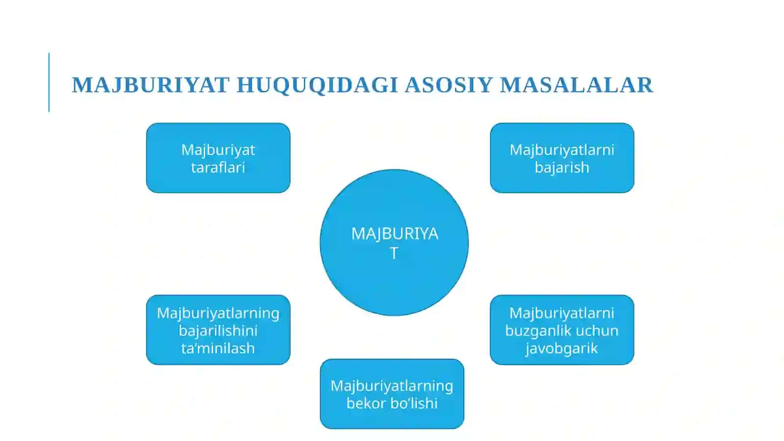 Majburiyattushunchasi 4