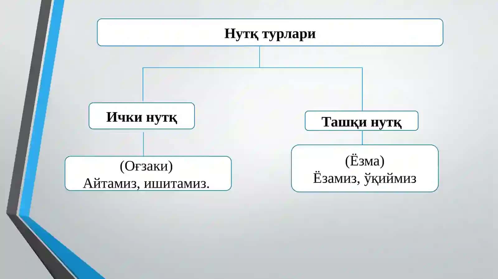 Ўқитувчи фаолиятида мулоқат маданияти ва психологияси 4