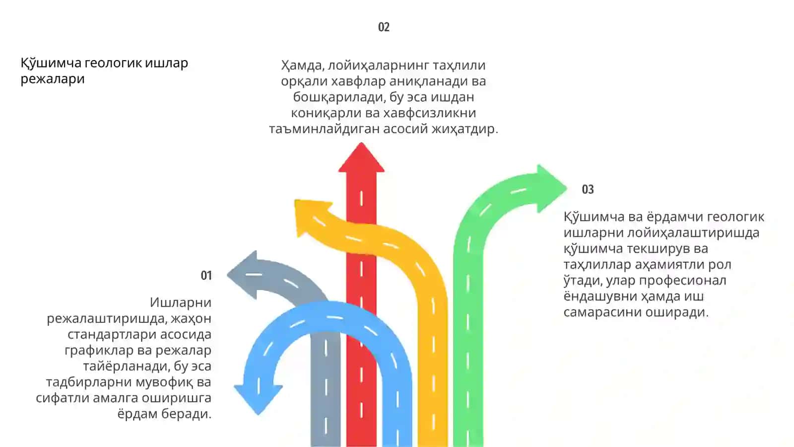 Лойиҳалаштириш асосий вазифалари 4