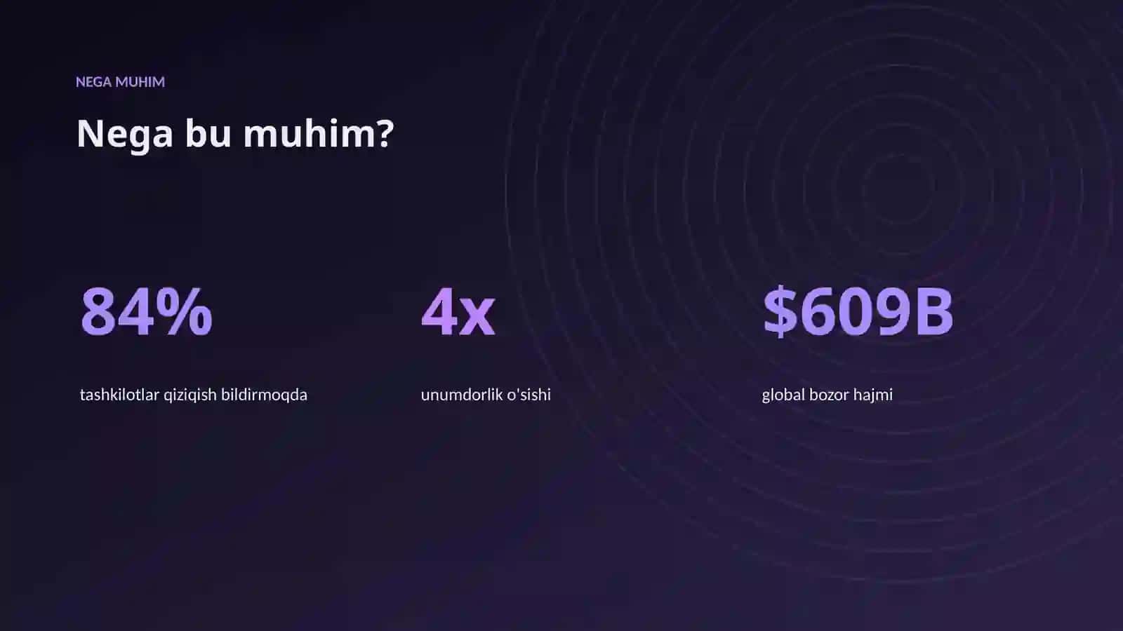 AI INSIGHTS • PREMIUM TAQDIMOT 4