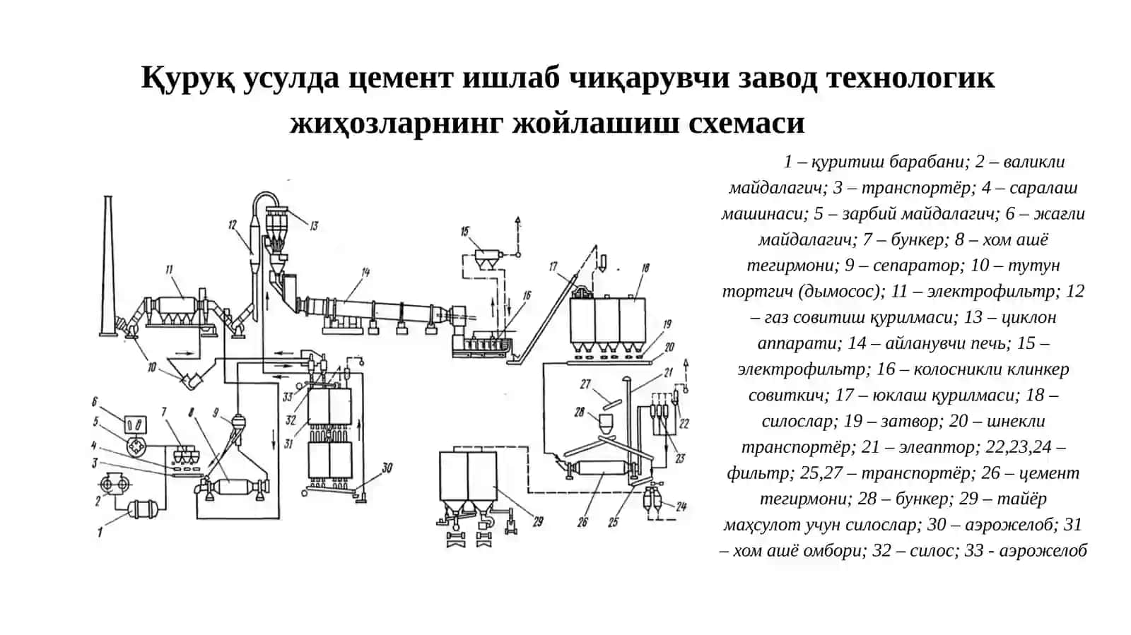 Aylanuvchi pechlarning ichki va tashqi issiqlik almashtirgichlari 4