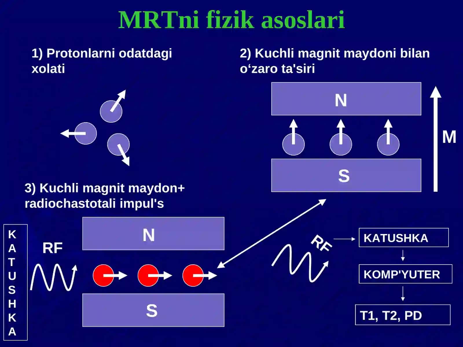 Nur Tashxisi usullari (UZD MRT) Afzalliklari kamchiliklari 4