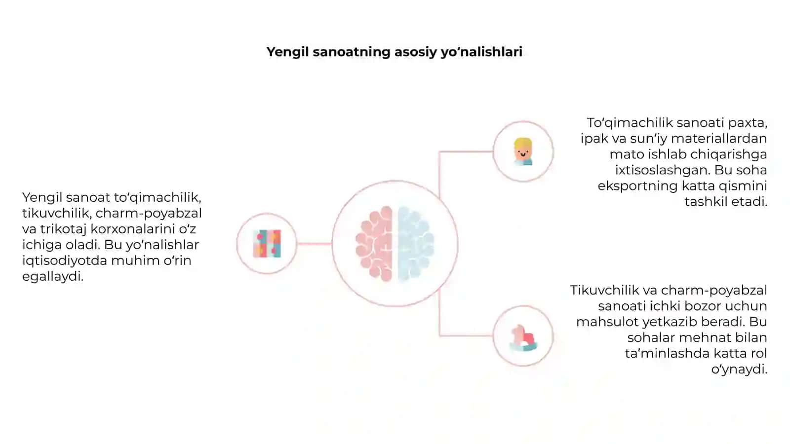To‘qimachilik va yengil sanoat mahsulotlari ishlab chiqarish sohalari 4