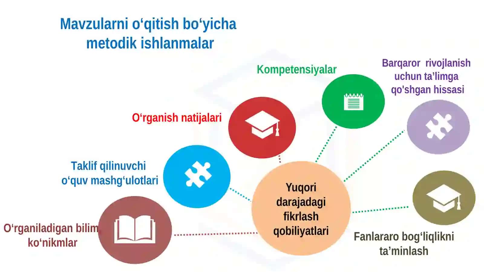 MILLIY O‘QUV DASTURI 4