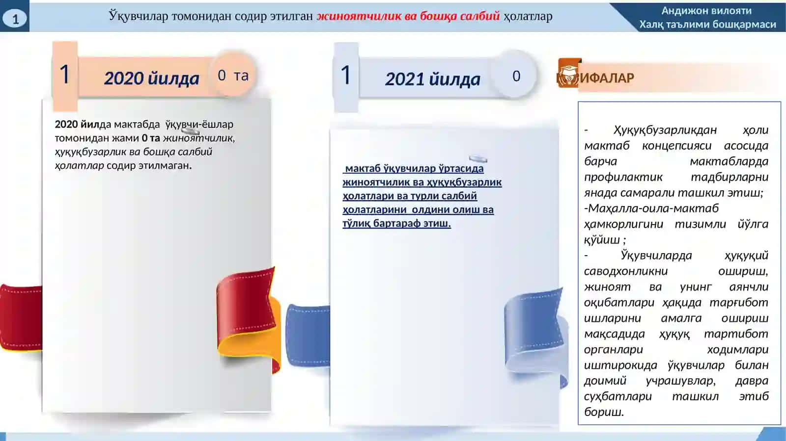 2021 йилда эришиладиган мақсадли кўрсаткичлар (ИНДИКАТОРЛАР)тўғрисида 4