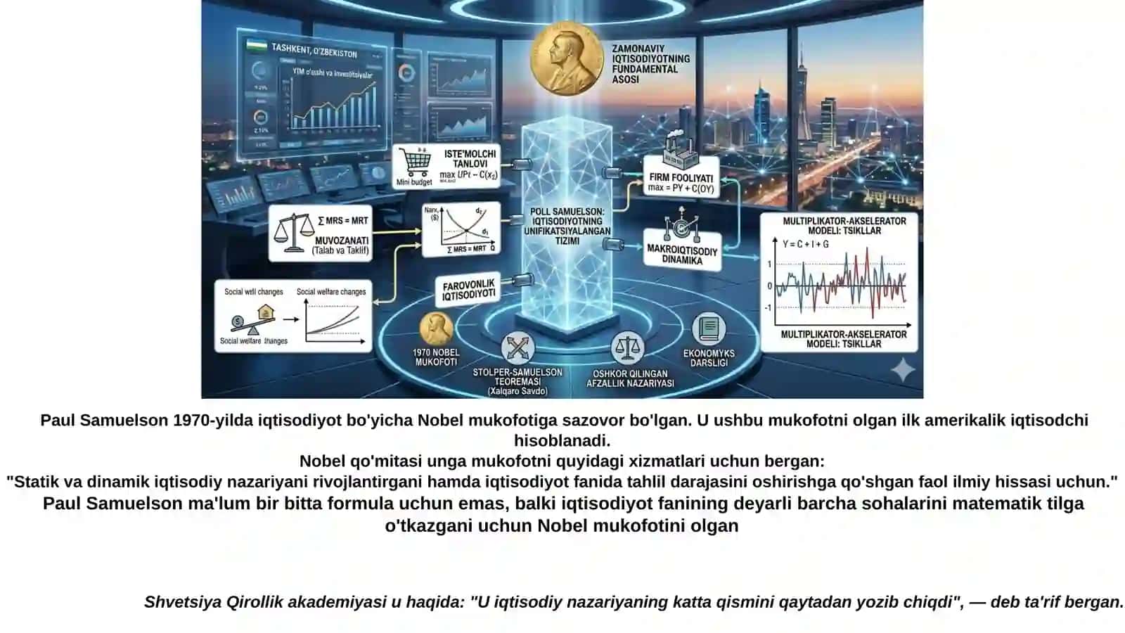Paul Samuelson: Nobel Mukofoti va Iqtisodiyotga Ta'siri (Tayyor Mustaqil Ta'lim / PPTX + Nutq matni va Javoblar) 4