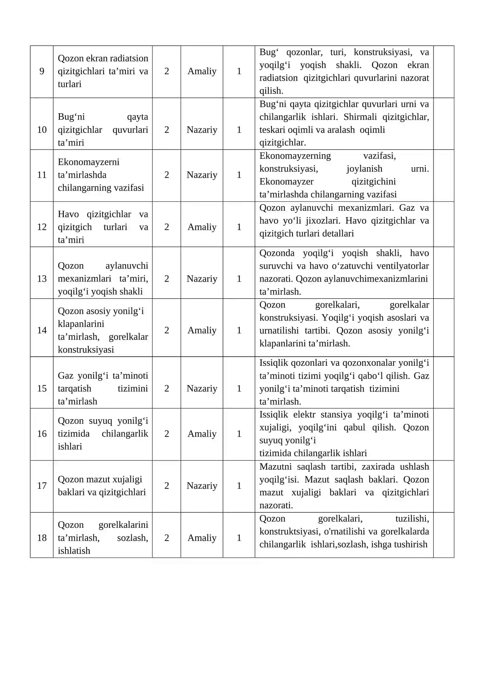 Elektr stansiya qozonlarini ta’mirlash fanidan O‘QITISH MATERIALLARI TO‘PLAMI 4