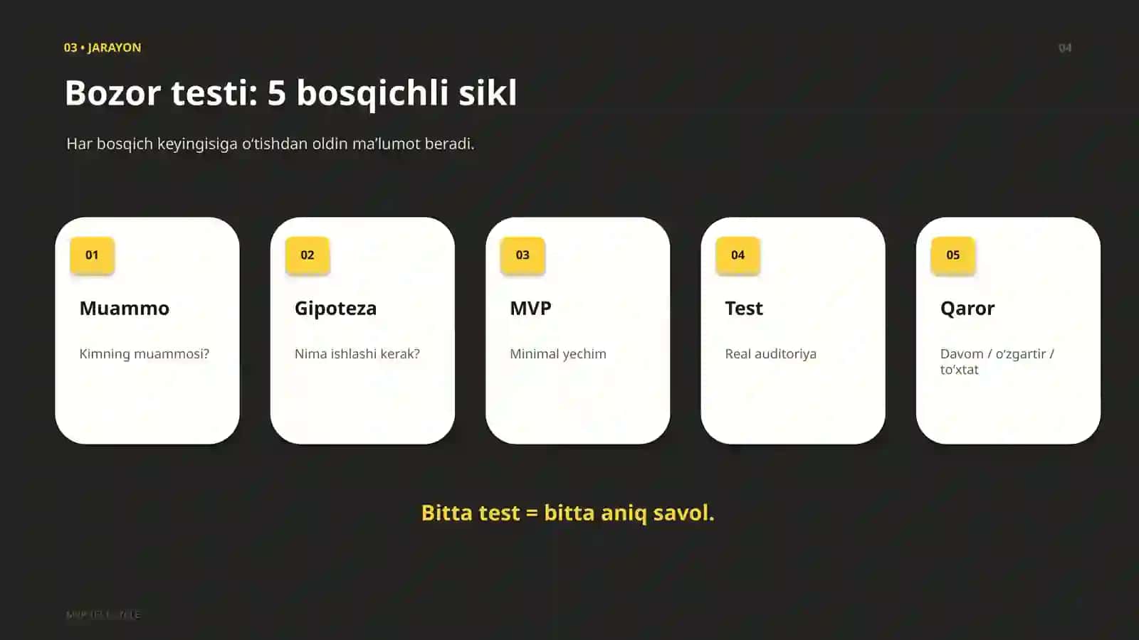 MAHSULOTNI KAM XARAJAT BILAN BOZORDA SINAB KO‘RISH 4