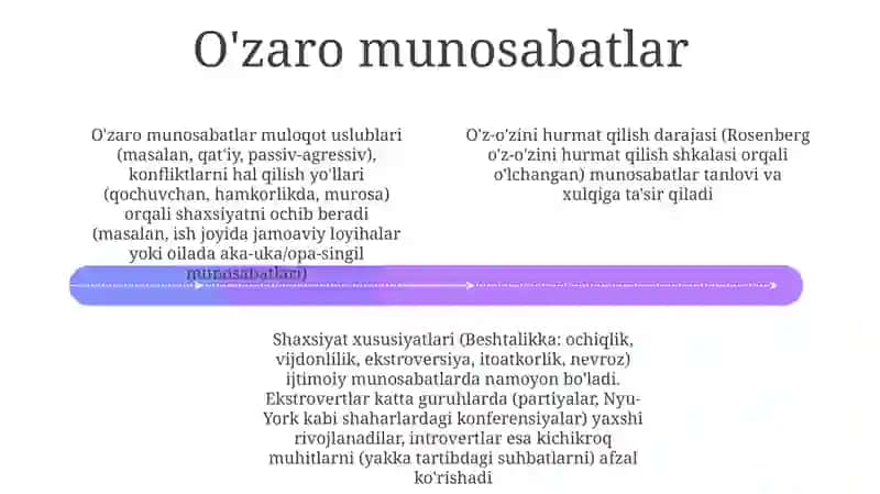 Asosiy qadriyatlar va e'tiqodlar 4