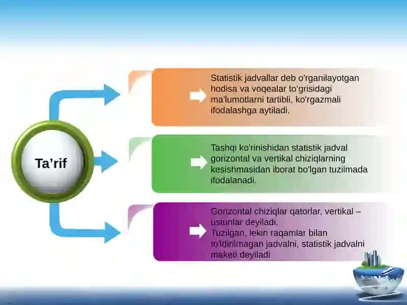 STATISTIK MA’LUMOTLARNI JADVAL VA GRAFIKLARDA TASVIRLASH 4