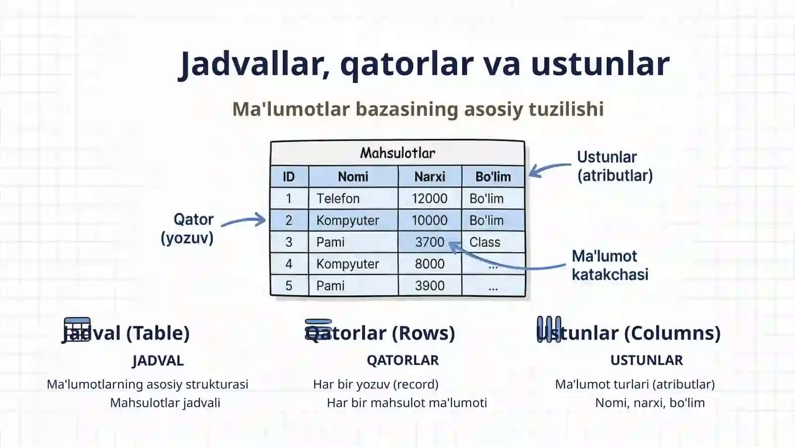 So'rovlar va SQL -so'rovlar tili 4