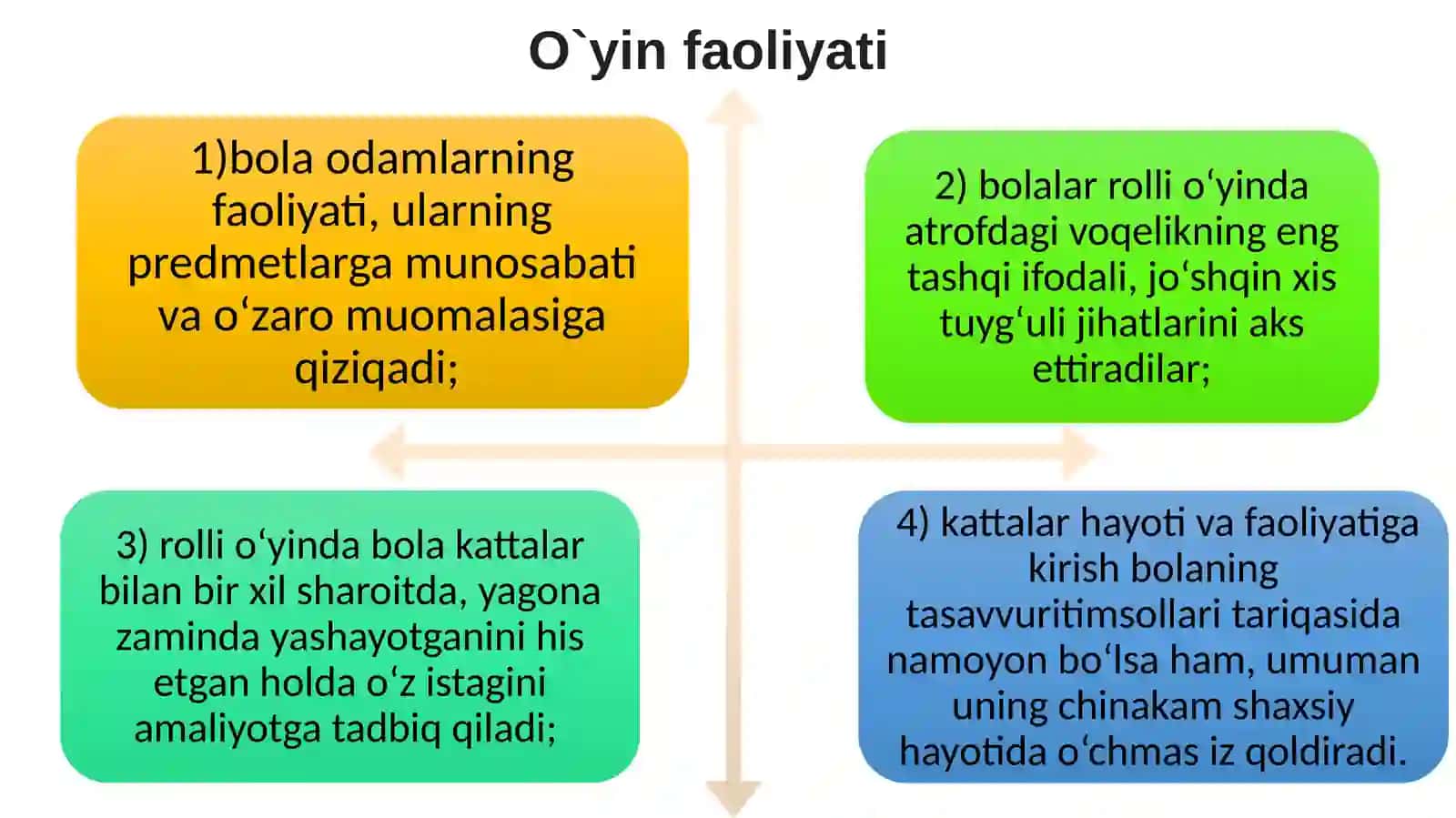 Faoliyat 4