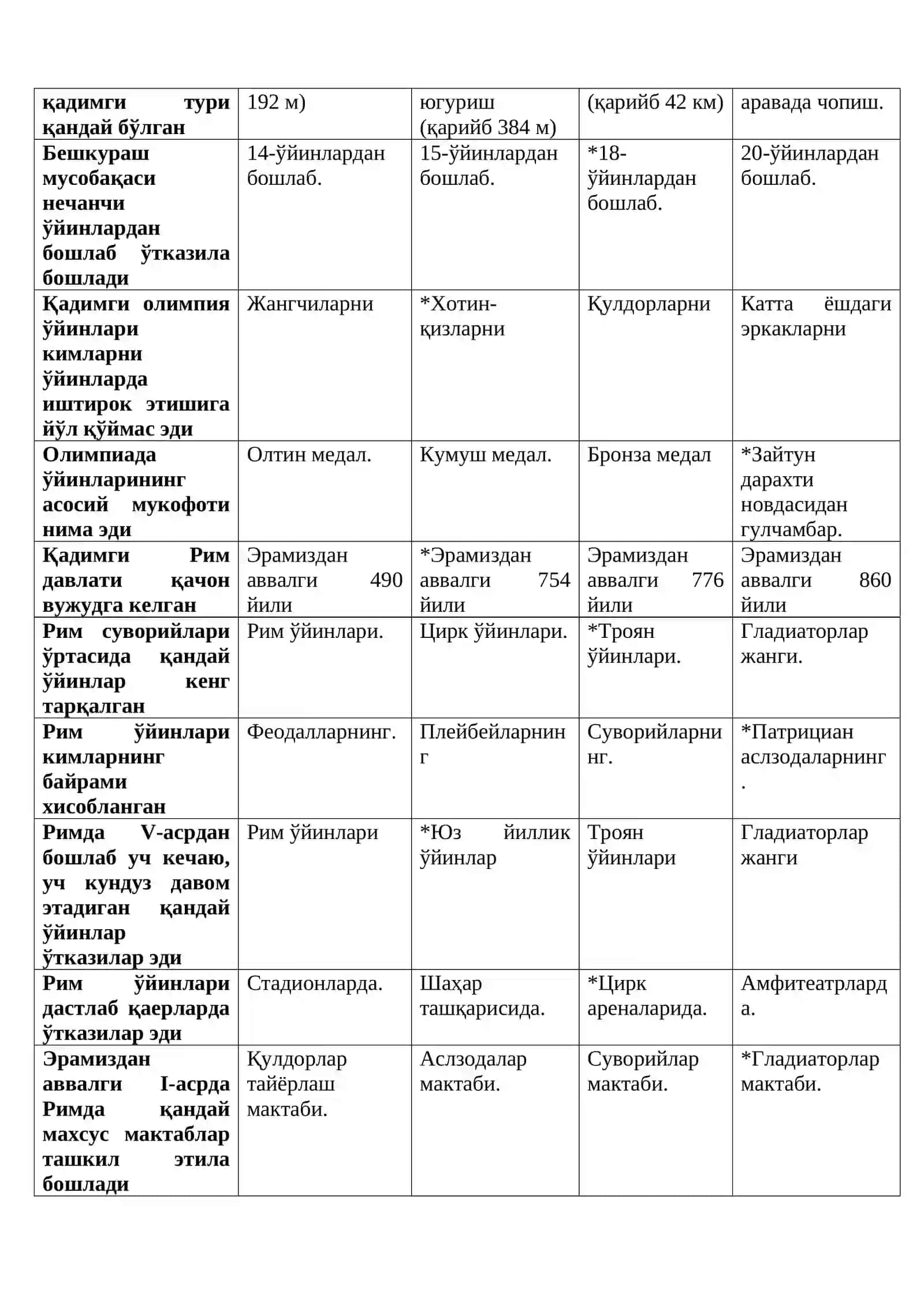 Жисмоний тарбия тарихи 4