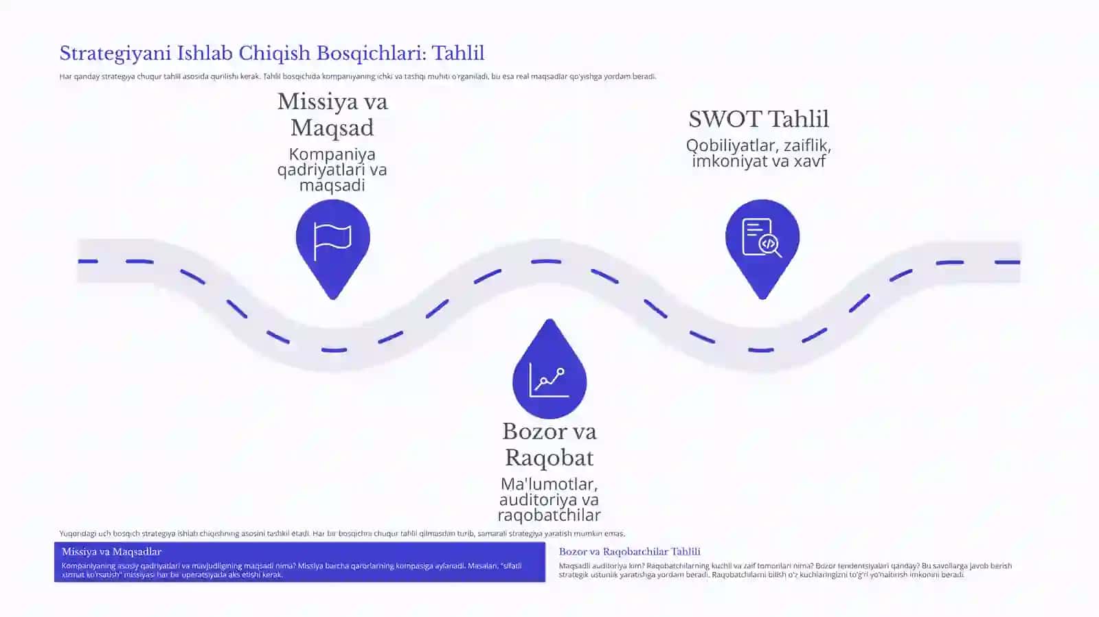 Tadbirkorlik Strategiyasi: Uni Aniqlash va Amalga Oshirish 4