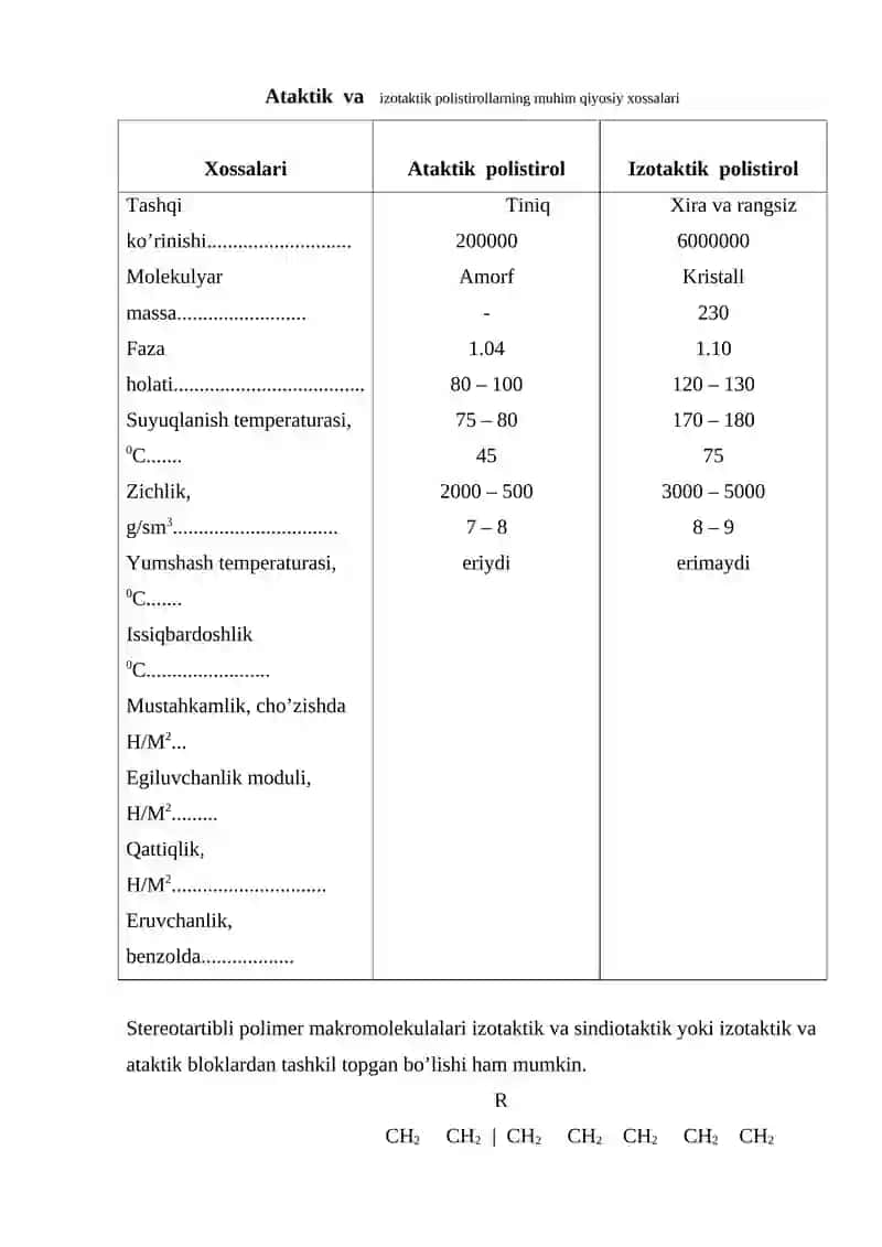 Polimerlarning kimyoviy sinflanishi 4