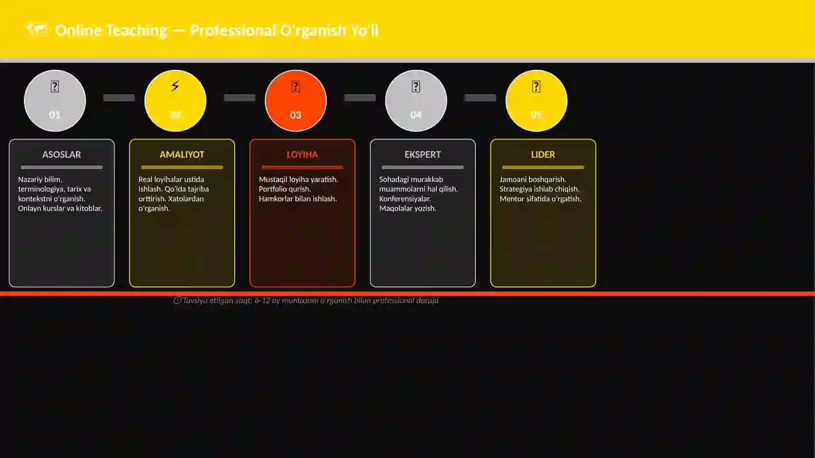 Online Teaching 4