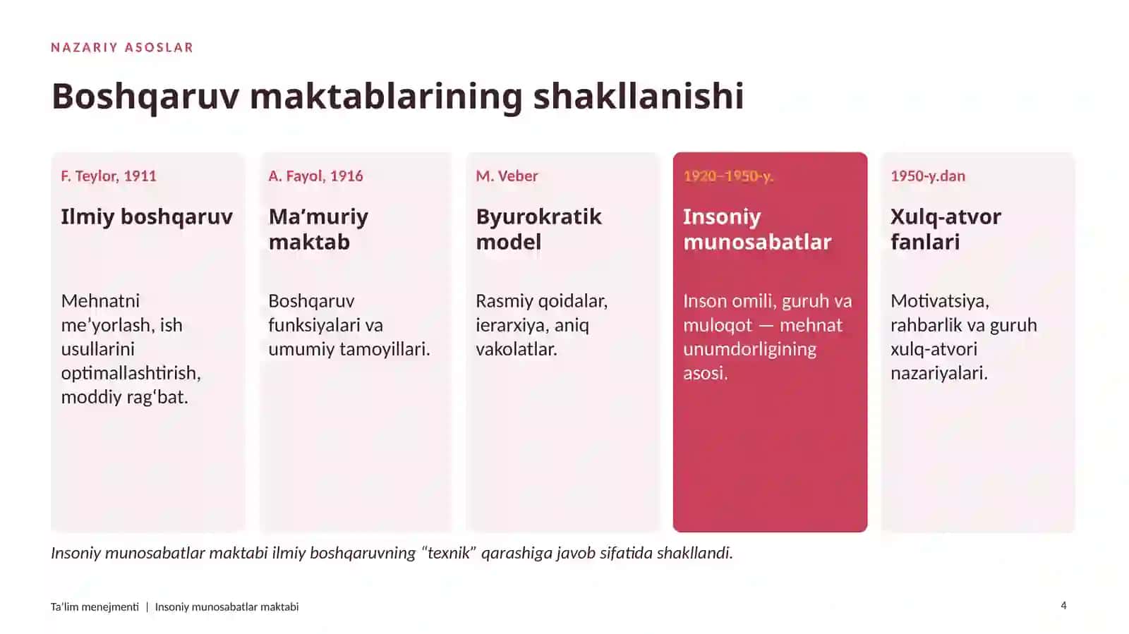 Insoniy munosabatlar maktabi va uning taʼlim tashkilotlarini boshqarishdagi oʻrni 4