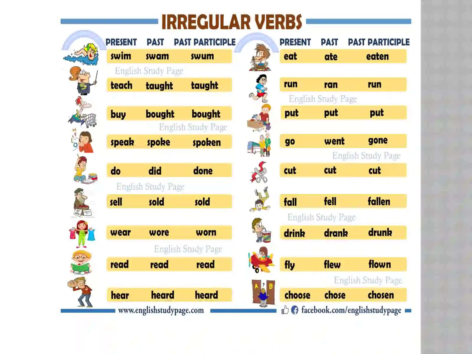 Present Perfect and PastSimple 4
