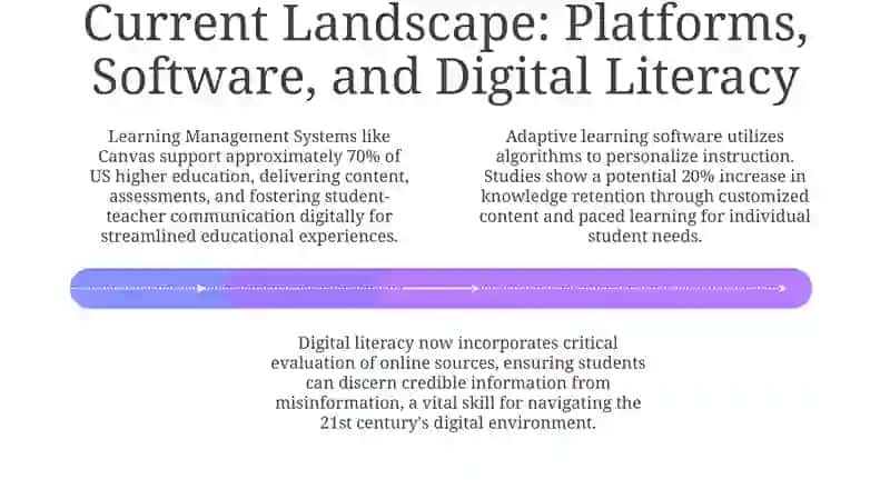 Evolution & Impact: Tech in Education Through Time 4