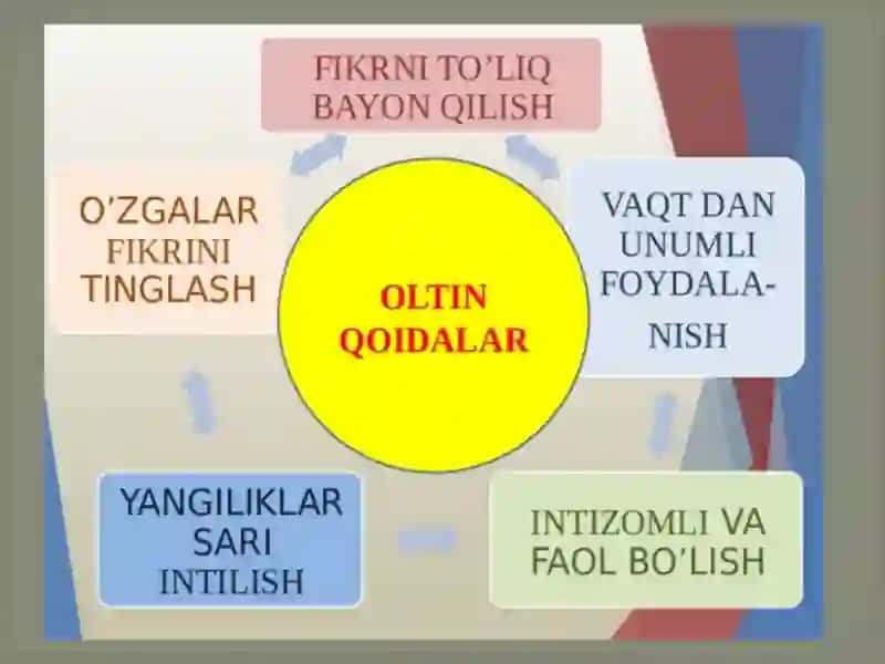 Geografiya fanining dehqonchilik mavzusi 4