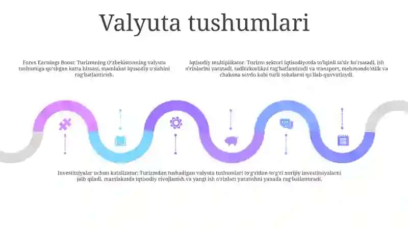 Xitoy Davlati Turizmining Iqtisodiyotdagi O'Rni 4