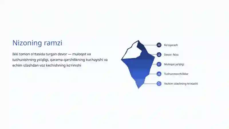 Konflikt va Kelishmovchiliklar 4