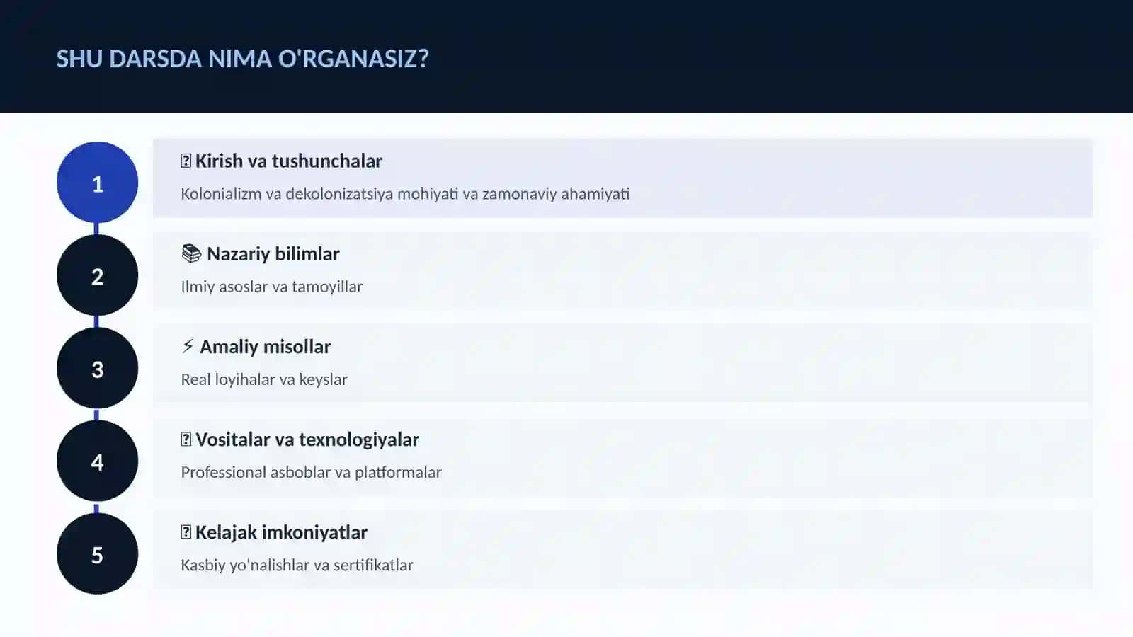 Kolonializm va dekolonizatsiya 4