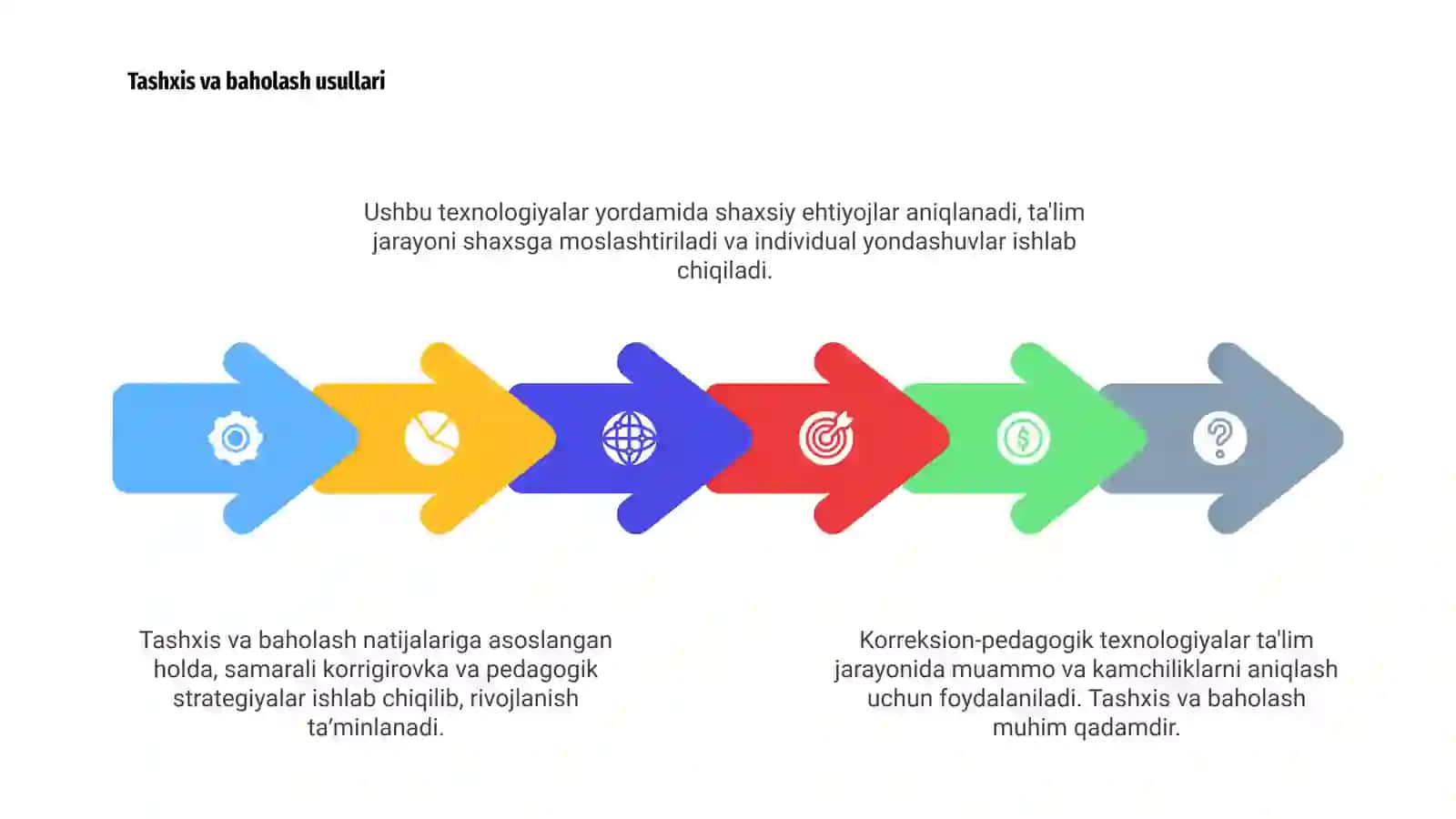 Korreksion-pedagogik texnologiyalar 4