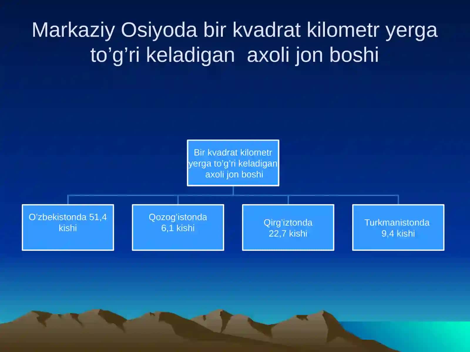 DEHQONCHILIKNINGILMIY ASOSLARI 4