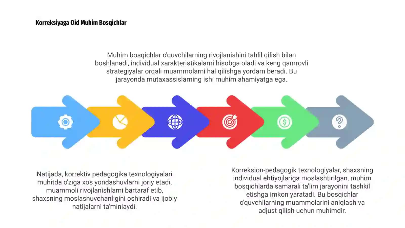 Korreksion-Pedagogik Texnologiyalarning Asoslari 4