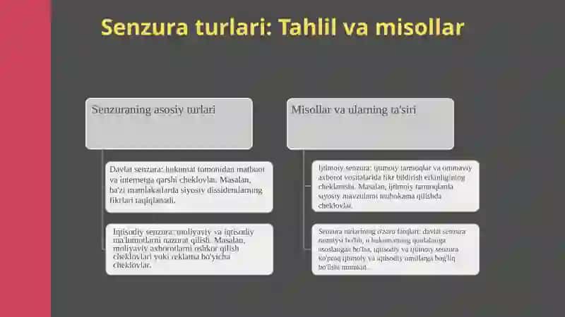 Omaviy axborot vositalarida senzura va axborot erkinligi 4