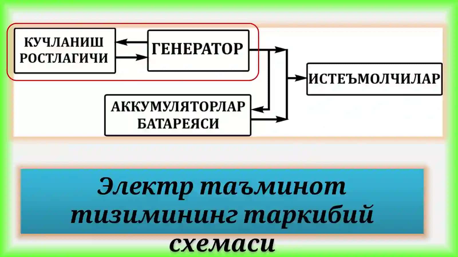 Электртаъминот тизими 4