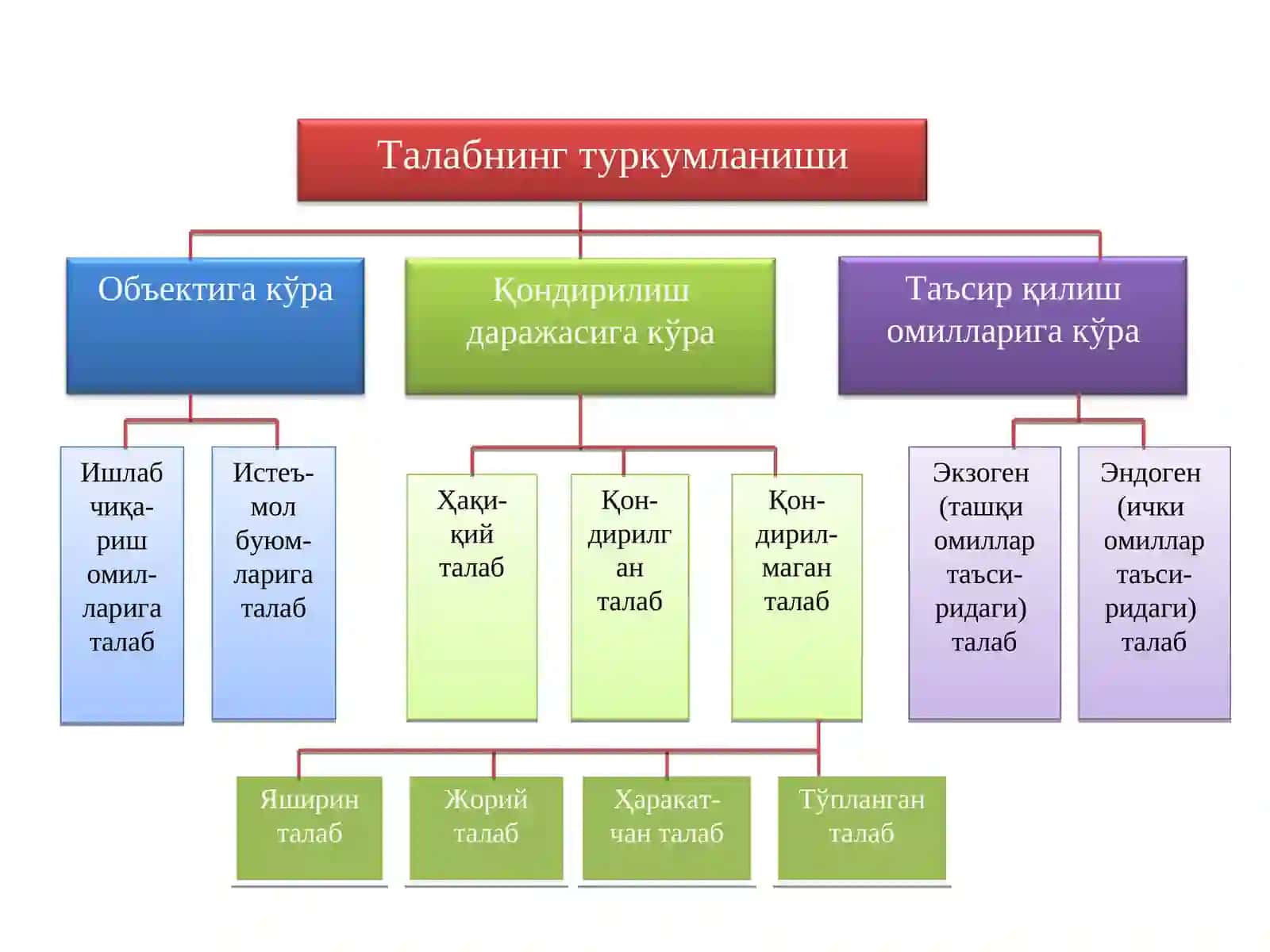 ТАЛАБ ВА ТАКЛИФ НАЗАРИЯСИ. БОЗОР МУВОЗАНАТИ 4