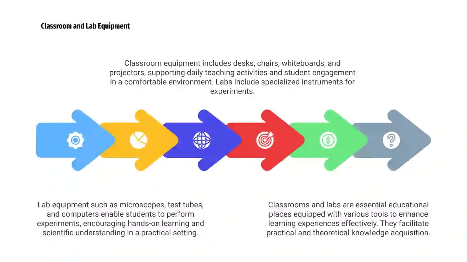 Overview of Educational Institutions 4