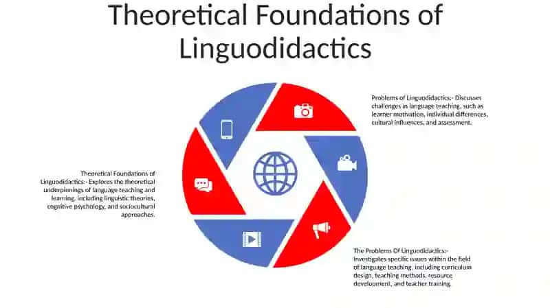 The Problems Of Linguodidactics 4