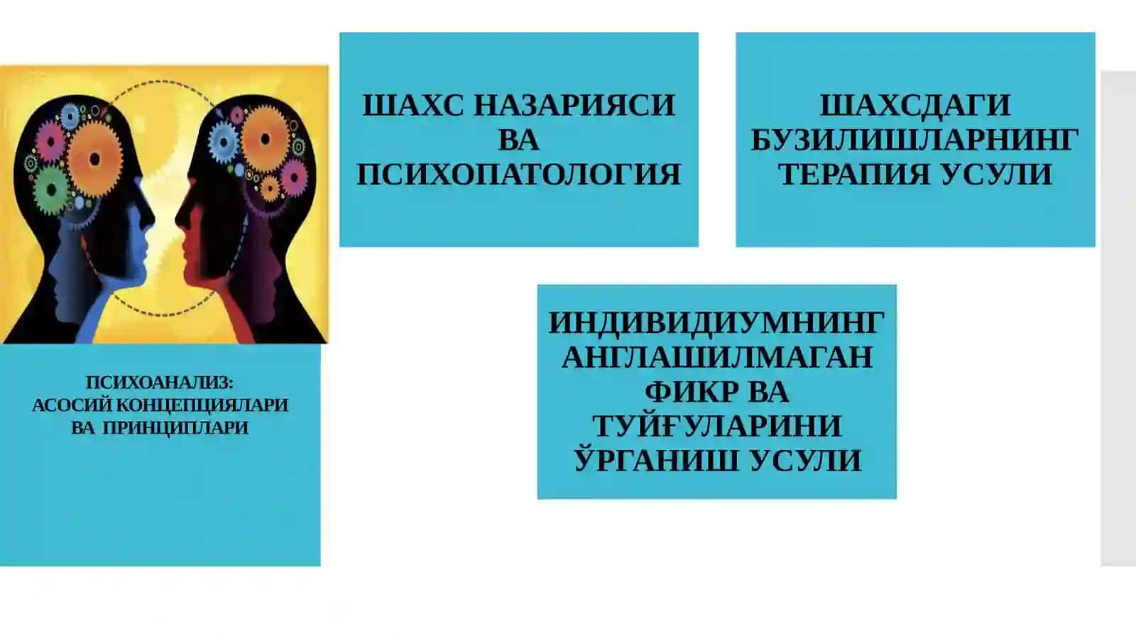 КЛАССИК ПСИХОАНАЛИЗ ВА УНИНГ МОДИФИКАЦИЯЛАРИ 4